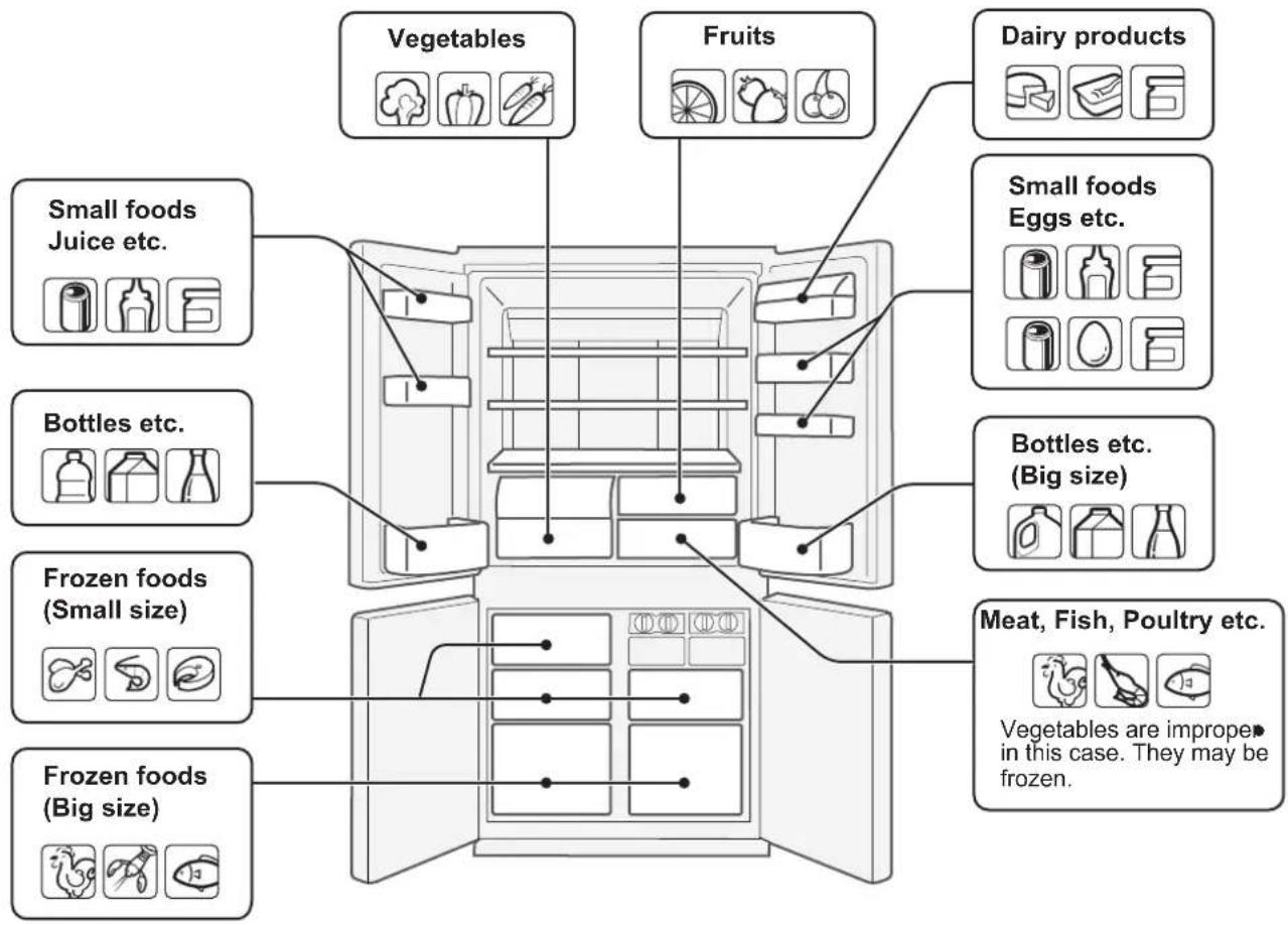 SHARP SJFP760VBE - STORING FOOD - 1