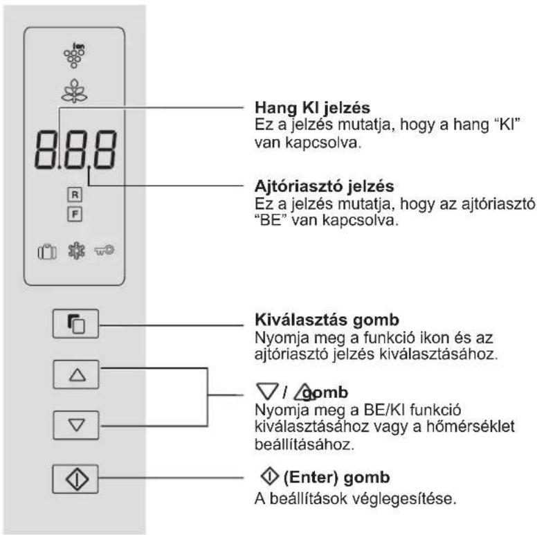 SHARP SJFP760VBE - Vezérlőpanel - 1