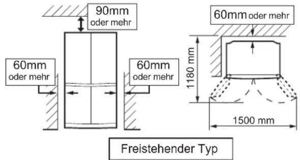 90mm oder mehr 60mm oder mehr 60mm oder mehr 1180 mm 60mm oder mehr 1500 mm Freistehender Typ