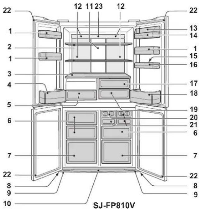 SHARP SJFP760VBK - DESCRIZIONE - 1