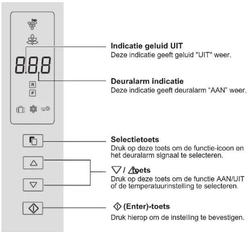 SHARP SJFP760VBK - Bedieningspaneel - 1