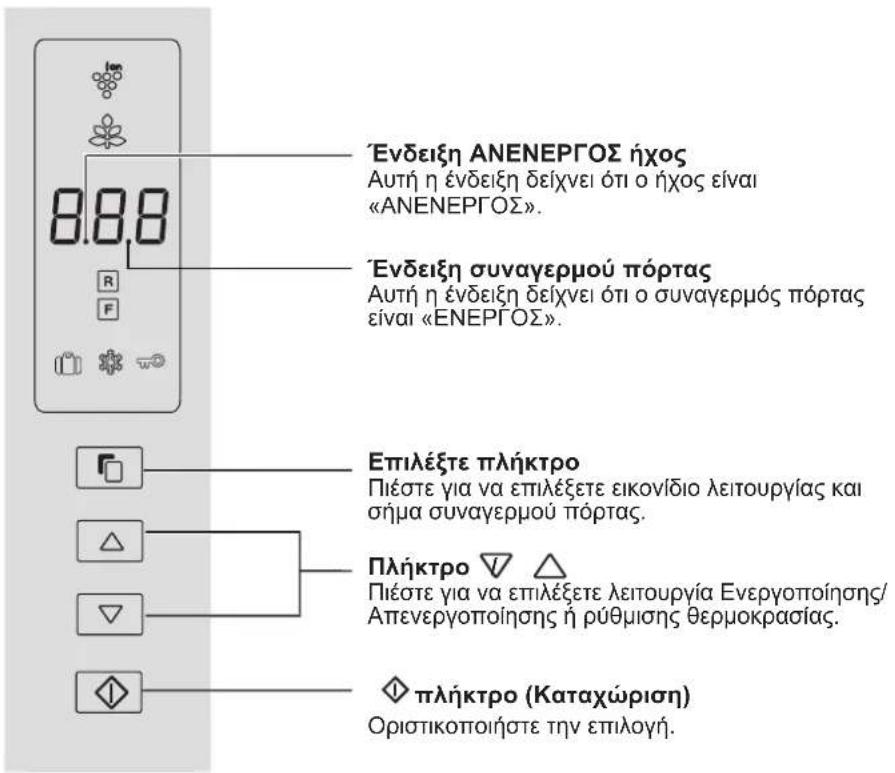 SHARP SJFP760VBK - Πινακας ελέγχου - 1