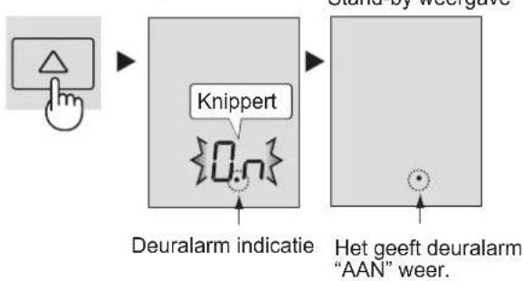 SHARP SJFP760VBK - De werking starten - 1