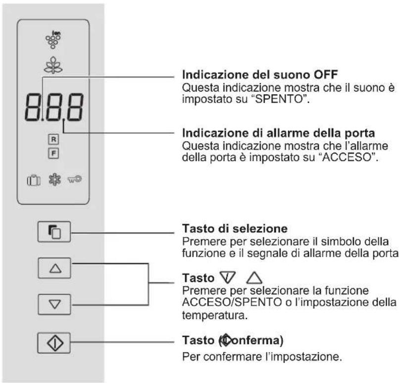 SHARP SJFP760VBK - Pannello di controllo - 1