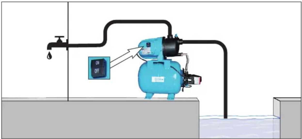 Güde HWW 3100 K - DE Inbetriebnahme - 24