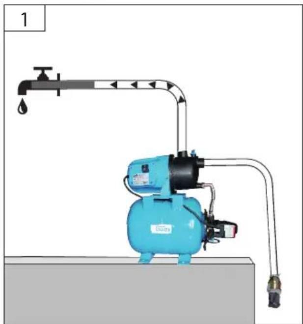 Güde HWW 3100 K - 4