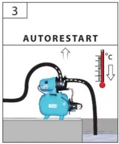 Güde HWW 3100 K - DE Inbetriebnahme - 15