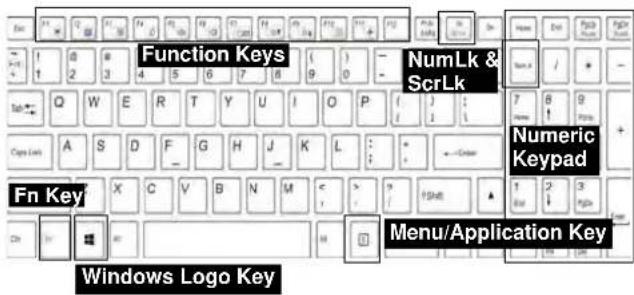 Nexoc G728II - Hot Key Buttons &amp; Keyboard - 6