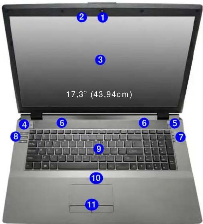 Nexoc G728II - Descrizione del sistema: Vista anteriore con pannello LCD aperto (Modello B) - 1
