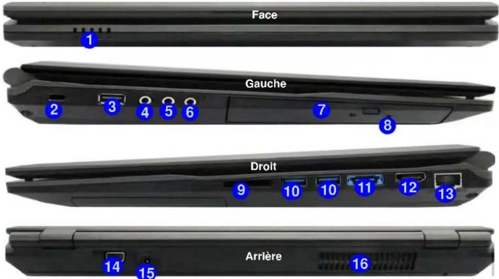 Nexoc G728II - Carte du système: Vues de face, gauche, droite, arrière &amp; dessous (Modèle B) - 1