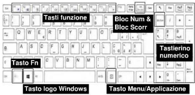Nexoc G728II - Pulsanti Hot-Key & Tastiera - 2