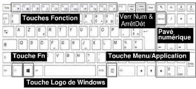 Nexoc G728II - Boutons Hot-Key &amp; Clavier - 2