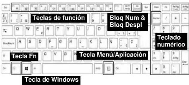 Nexoc G728II - Botones Hot-Key & Teclado - 2