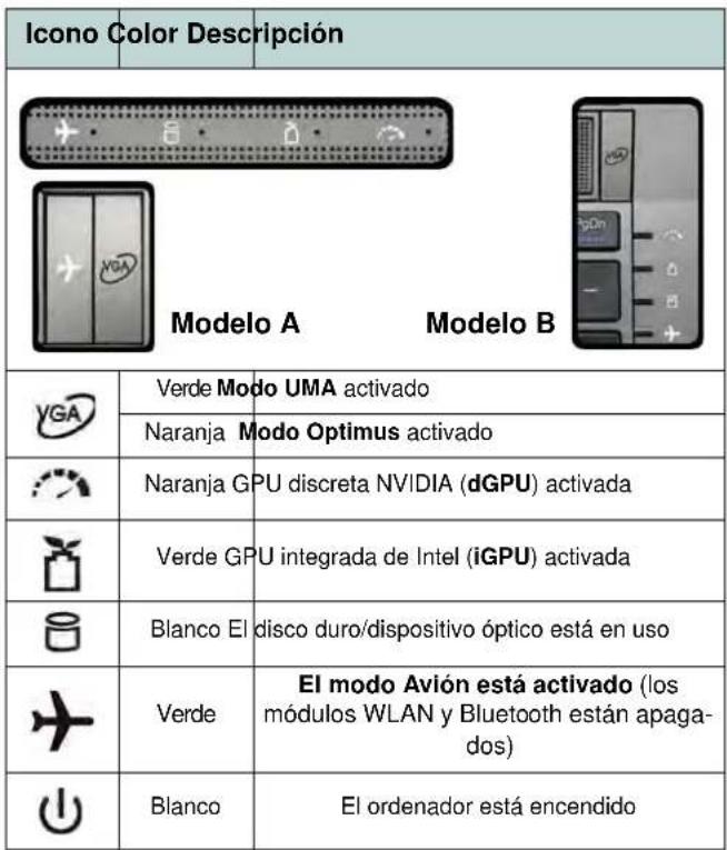 Nexoc G728II - Indicadores LED - 2