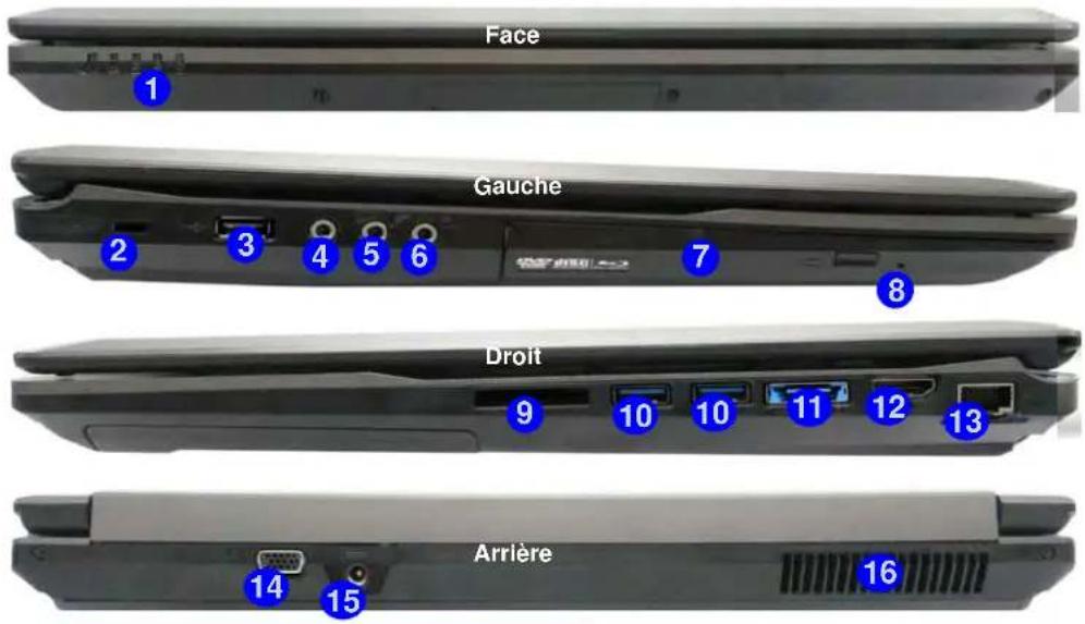 Nexoc G728II - Carte du système: Vues de face, gauche, droite, arrière &amp; dessous (Modèle A) - 1