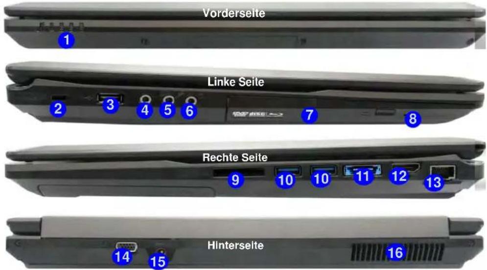 Nexoc G728II - Systemübersicht: Ansicht von vorne, links, rechts und hinten (Modell A) - 1