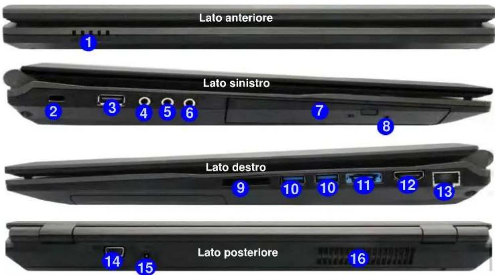 Nexoc G728II - Descrizione del sistema: Vista anteriore, sinistra, destra e posteriore (Modello B) - 1