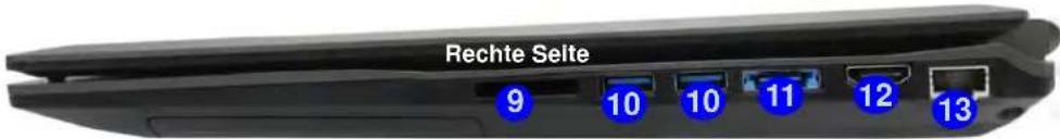 Nexoc G728II - Systemübersicht: Ansicht von vorne, links, rechts und hinten (Modell B) - 3