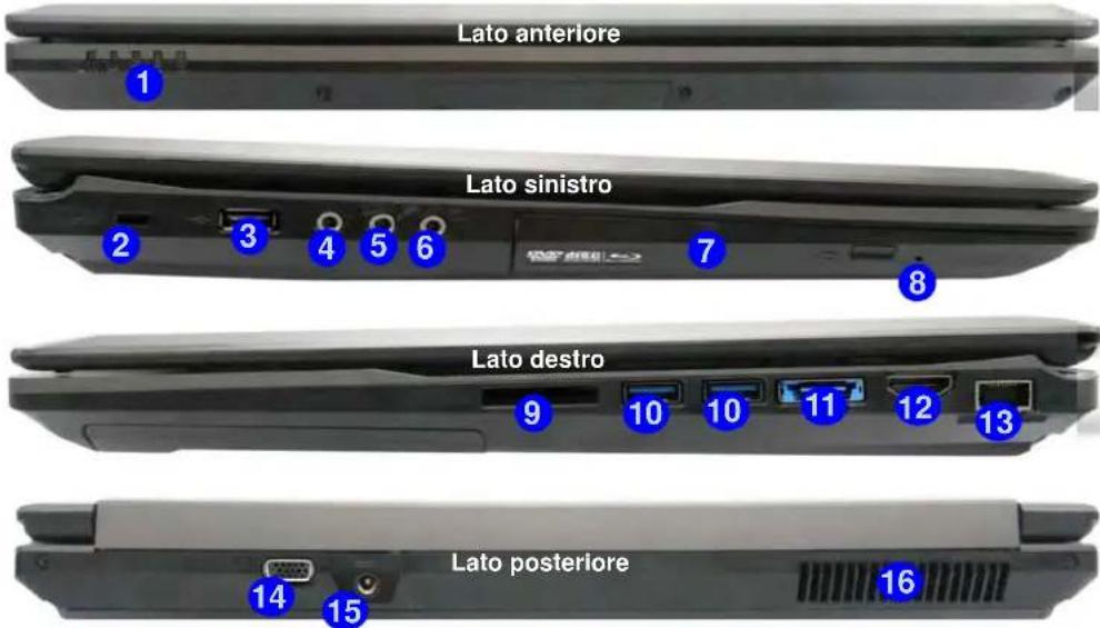 Nexoc G728II - Descrizione del sistema: Vista anteriore, sinistra, destra e posteriore (Modello A) - 1