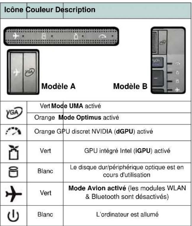 Nexoc G728II - Indicateurs LED - 2