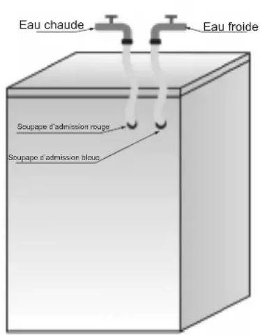 HISENSE WFN9012 - Vérifiez : - 1