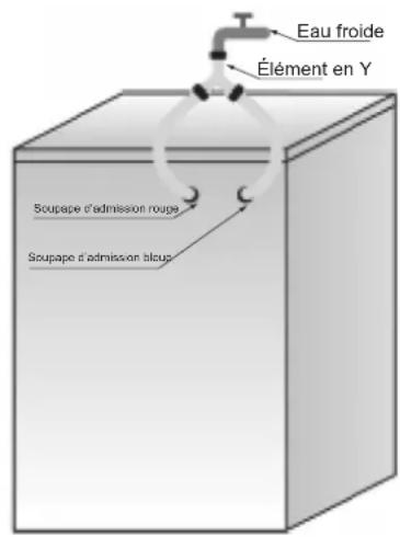 HISENSE WFN9012 - Vérifiez : - 2