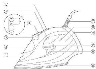 PHILIPS Azur Performer Plus GC4522 - PHILIPS - 2