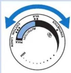 PHILIPS Azur Performer Plus GC4522 - Tableau 1: - 1