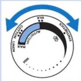 PHILIPS Azur Performer Plus GC4522 - Tabela 1: - 1