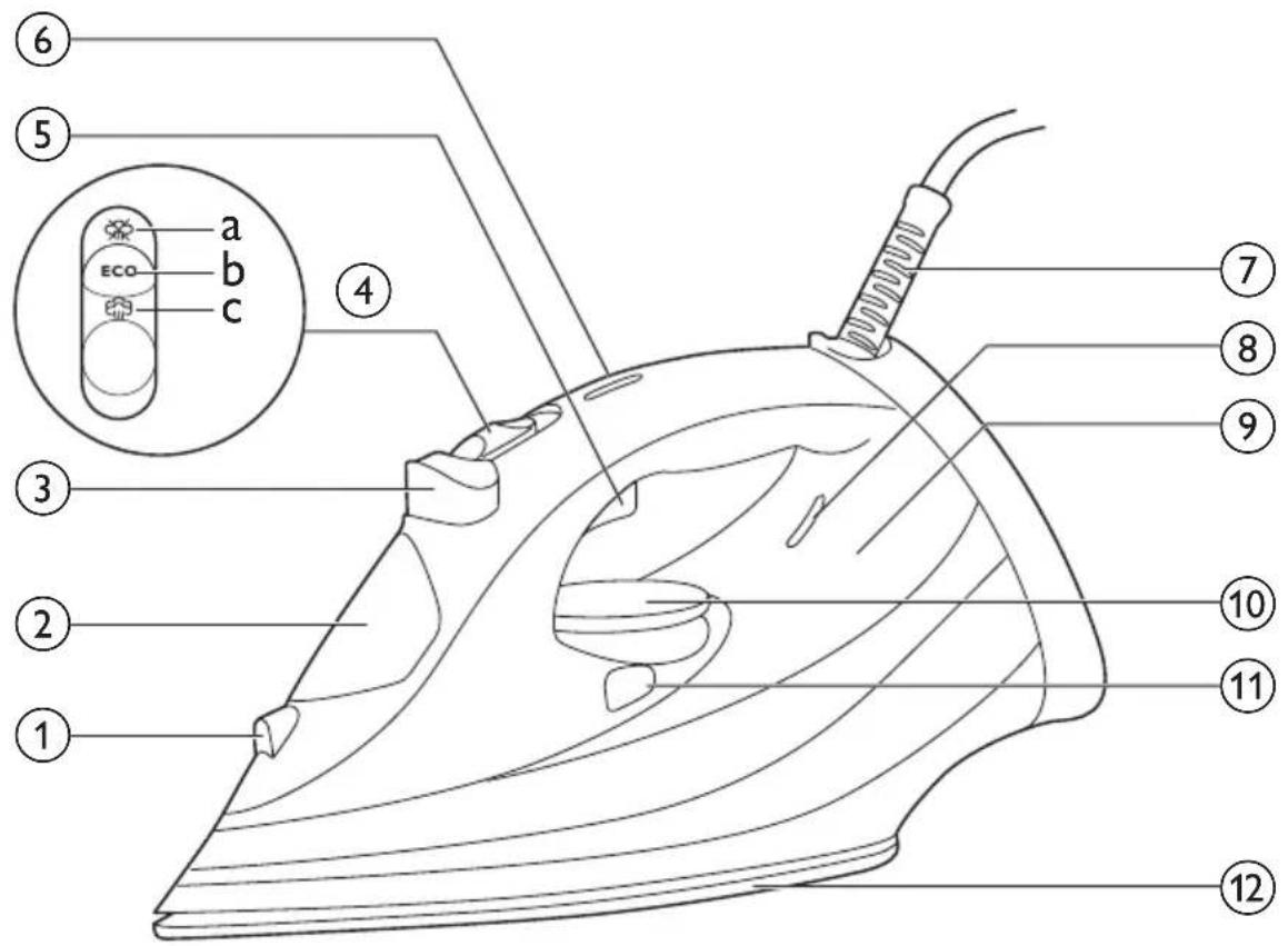 PHILIPS Azur Performer GC4510 - Always there to help you - 4