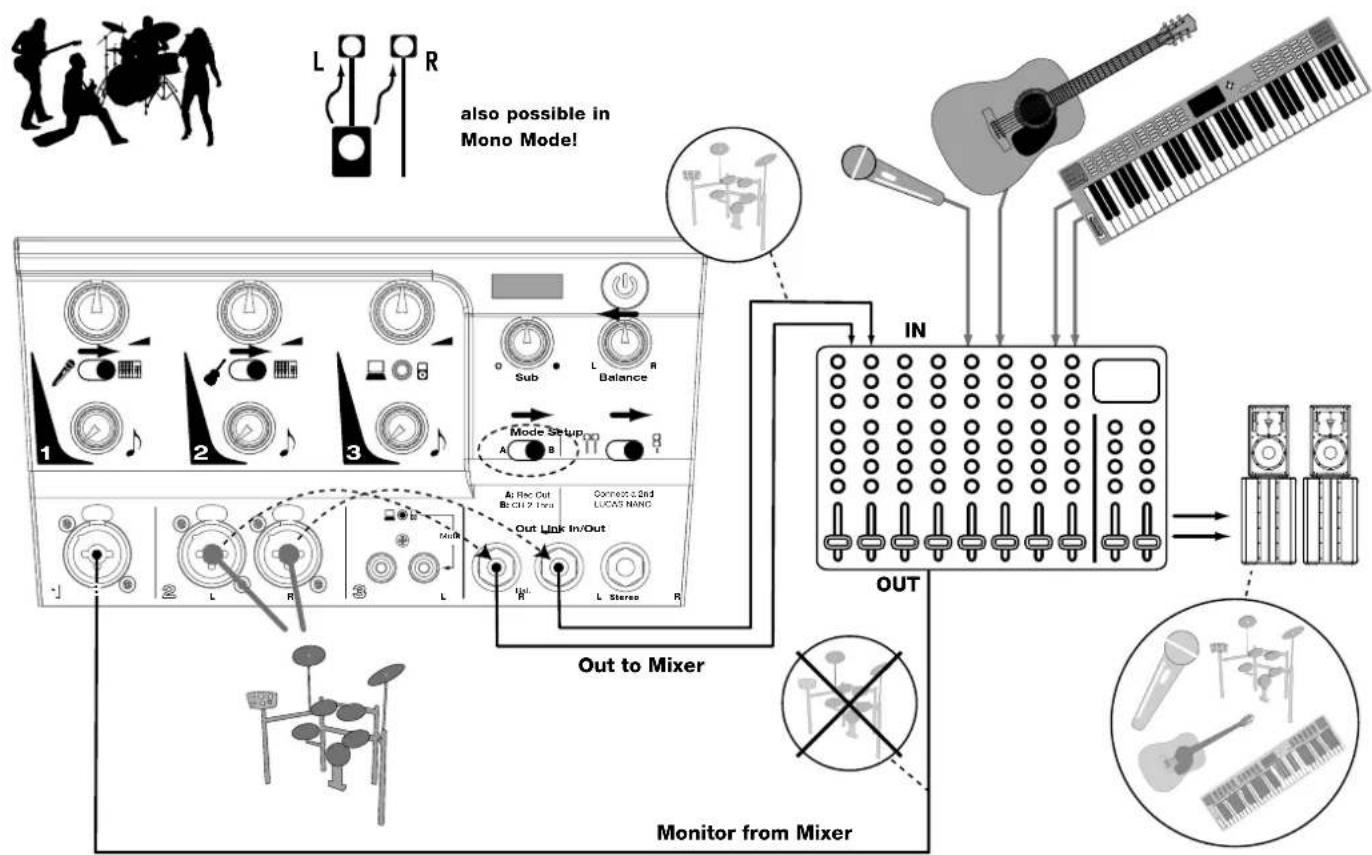 HK AUDIO Lucas Nano 300 - Sample Applications for one LUCAS NANO 300 - 12
