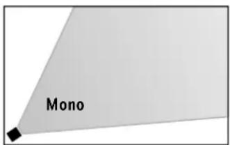 HK AUDIO Lucas Nano 300 - Orientación horizontal - 1