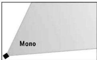 HK AUDIO Lucas Nano 300 - Horizontal Alignment - 1