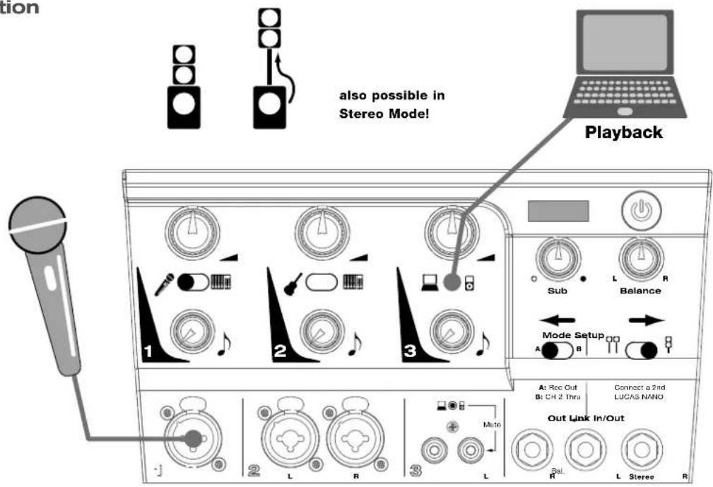 HK AUDIO Lucas Nano 300 - Sample Applications for one LUCAS NANO 300 - 2