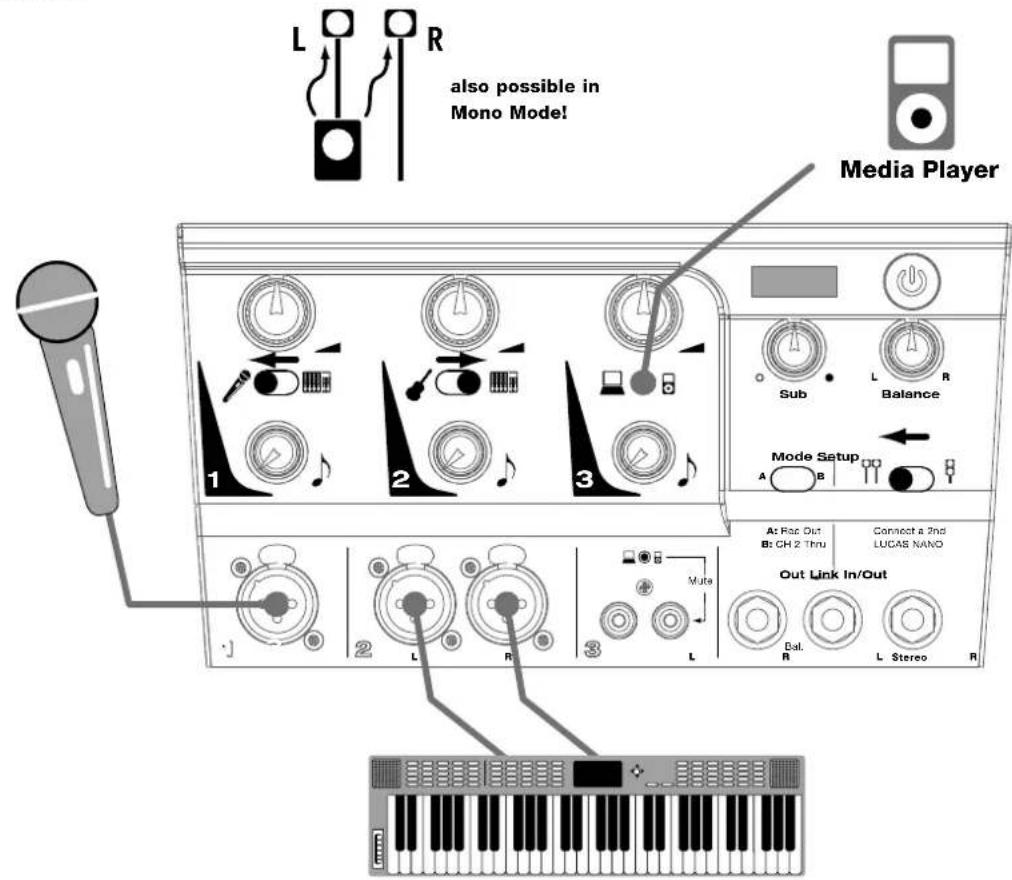 HK AUDIO Lucas Nano 300 - Sample Applications for one LUCAS NANO 300 - 4