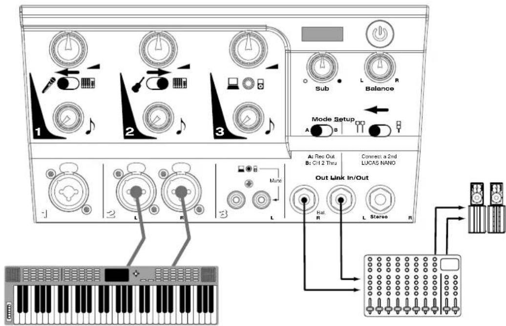 HK AUDIO Lucas Nano 300 - Sample Applications for one LUCAS NANO 300 - 9