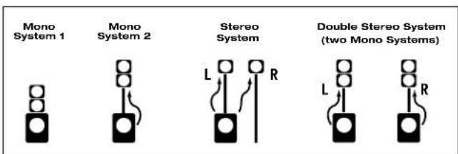 HK AUDIO Lucas Nano 300 - Configurations - 1