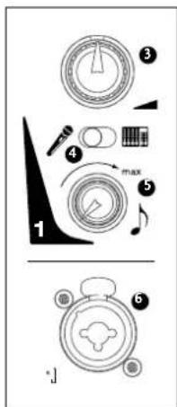 HK AUDIO Lucas Nano 300 - Sezione 1 di ingresso - 1