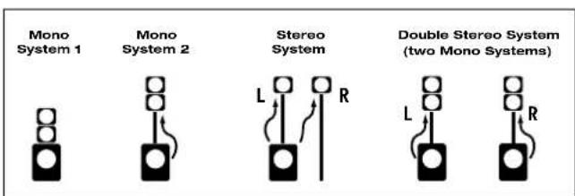 HK AUDIO Lucas Nano 300 - Setups - 1