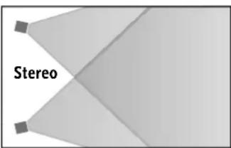 HK AUDIO Lucas Nano 300 - Orientación horizontal - 2