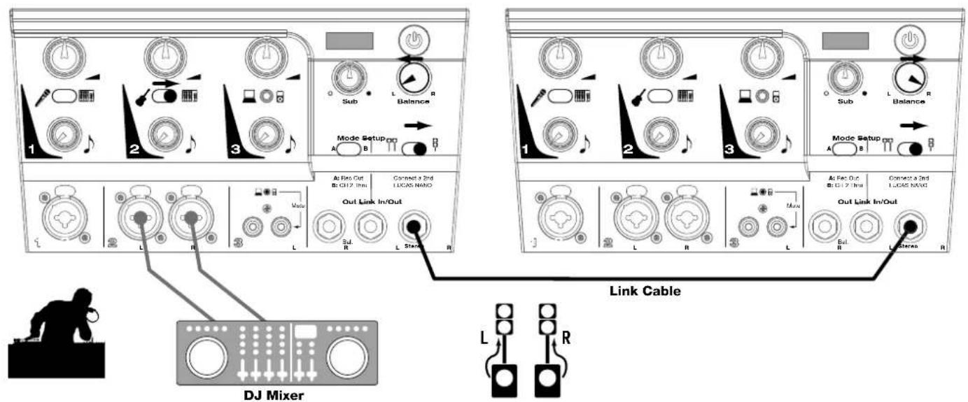 HK AUDIO Lucas Nano 300 - Sample Applications for two LUCAS NANO 300 - 1