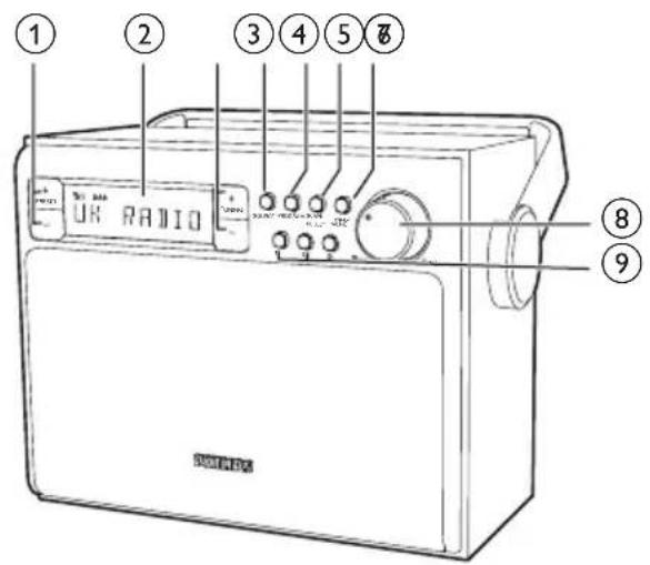 PHILIPS AE5020 - Présentation de l'unité principale - 1