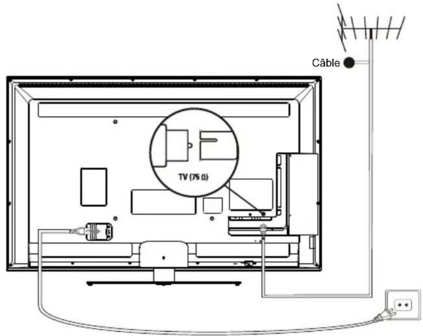 THOMSON 50FU3253C - Branchez l'alimentation et l'antenne - 1