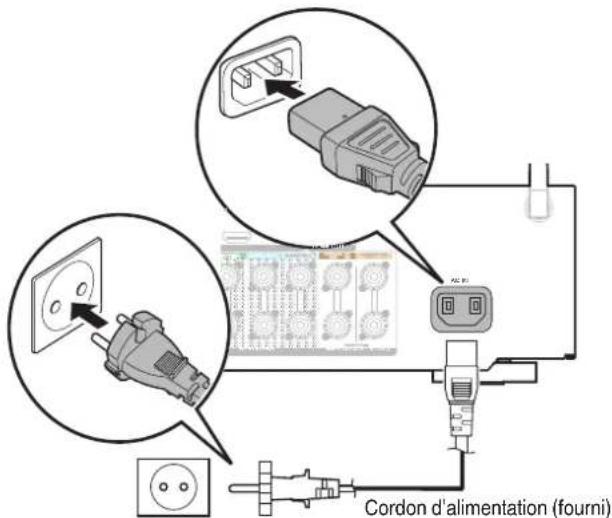 MARANTZ NR1605 - Connexion du cordon d'alimentation - 1