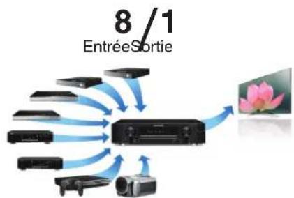 MARANTZ NR1605 - Contents Connexions Lecture Reglages Conseils Annexe - 2