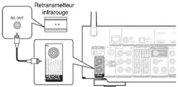 MARANTZ NR1605 - ■ Execution d'opérations par télécommande sur cet appeareil sans contact visuel - 1