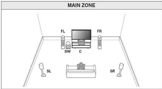 MARANTZ NR1605 - - Canal 5.1 (MAIN ZONE) + 2 canaux (ZONE2) - 1