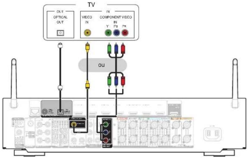 MARANTZ NR1605 - Connexion 3 : Téléviseur non équipe d'une borne HDMI - 1