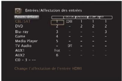 MARANTZ NR1605 - Affectation des entrées - 1