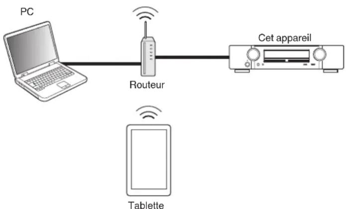 MARANTZ NR1605 - Fonction de contrôle Internet - 1